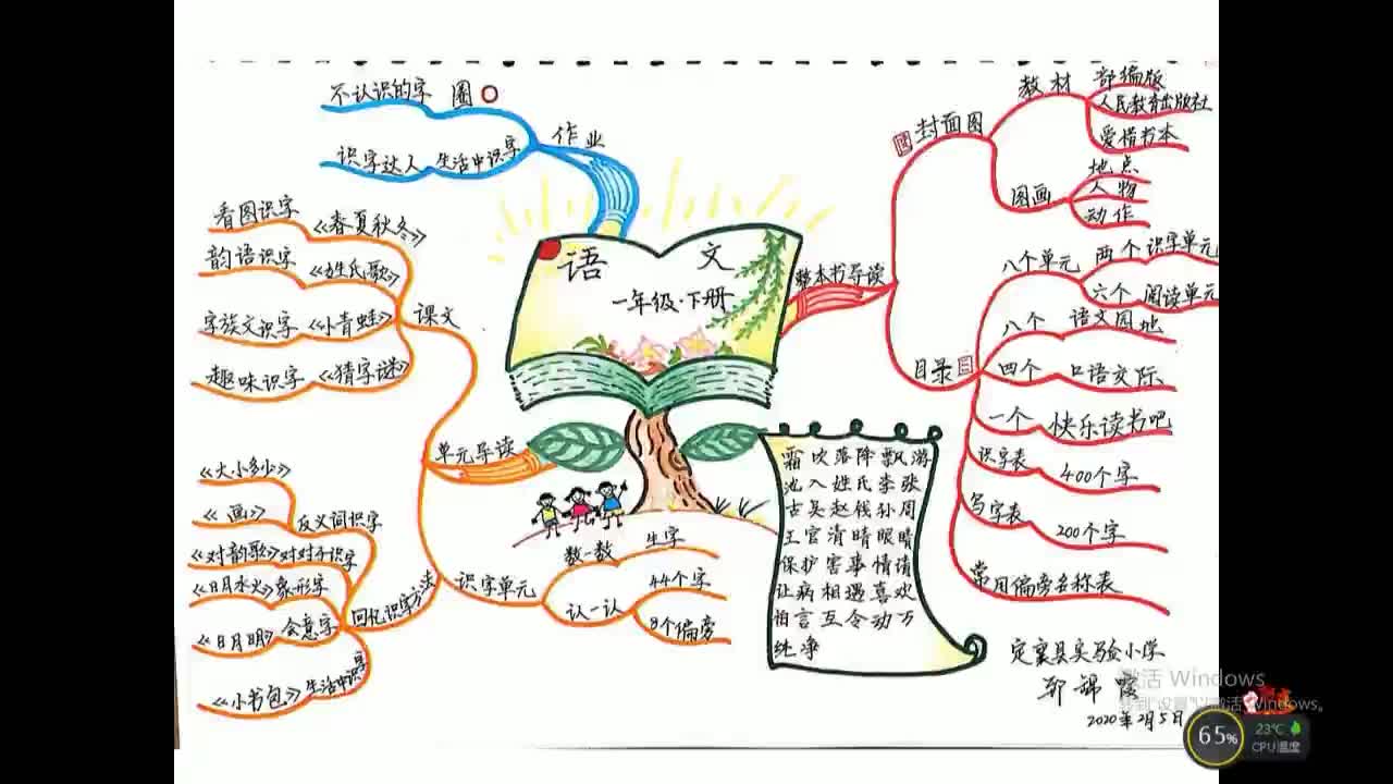 第一单元《导读》 授课：