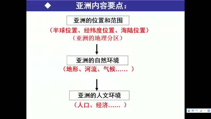8f8be1953fd64268a7a4b75ef7aa85a8-fd第4课时 第八章《认识亚洲 复习课》177edb8ddb01d3191e1c27ea41180e-ld