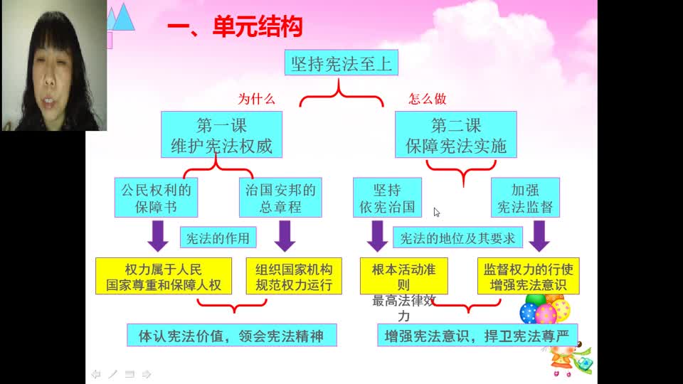 八年级道德与法治 第二课复习