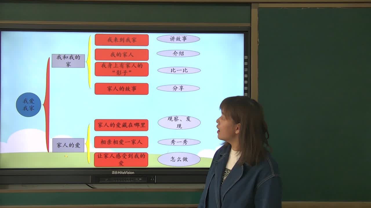 定襄县实验小学一年级道德与法治《三单元综合复习》复习课 主讲人：闫鹏燕
