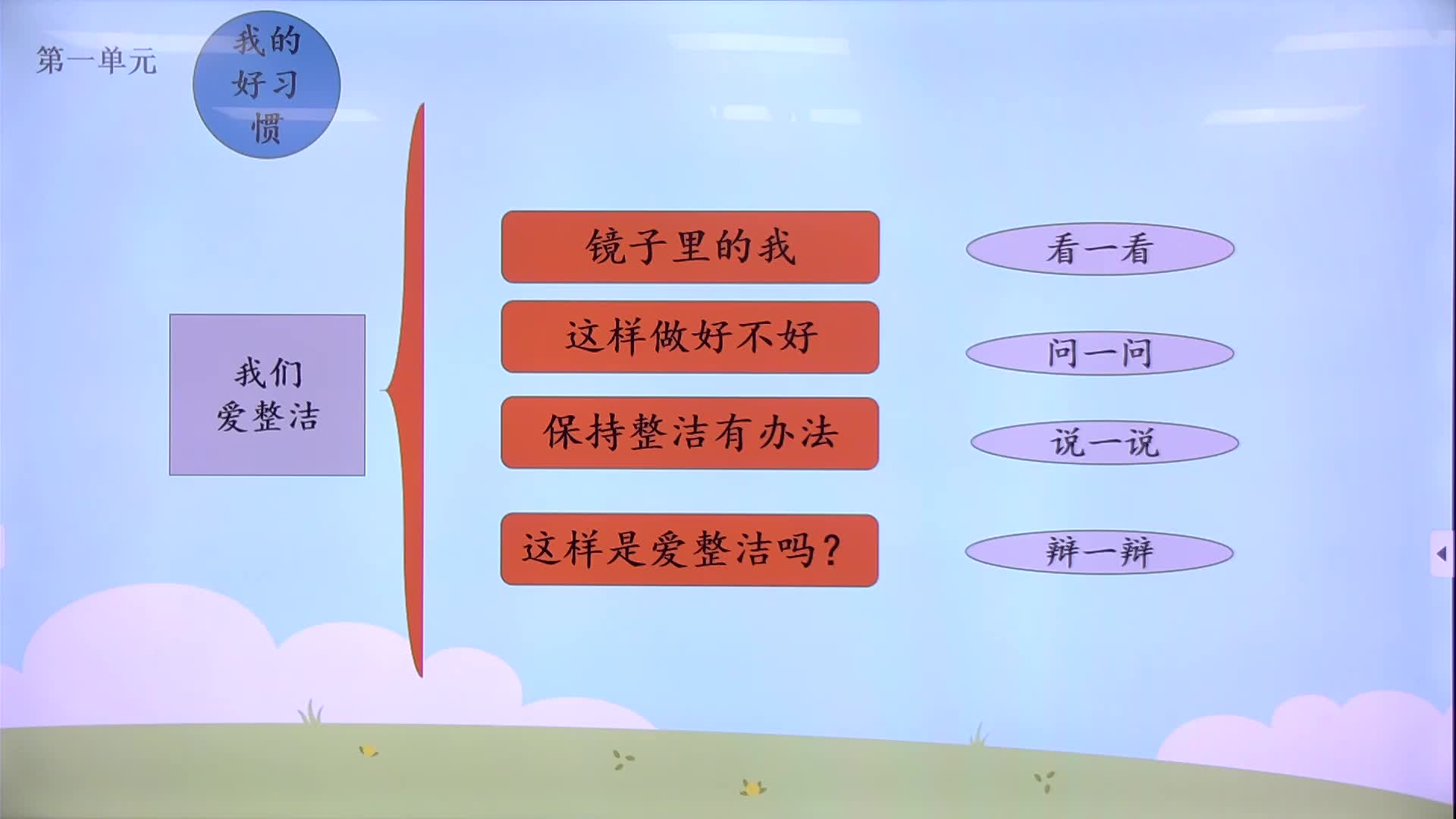 小学一年级道德与法制复习课《我们爱整洁》主讲人刘新五台县龙泉学校