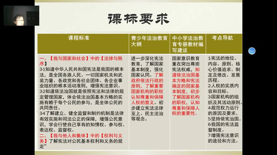 bc06e59e19854fef83626d446fe10b49-5第一课复习77cd8c9a72bb96bfe0da12adf4d9526-ld