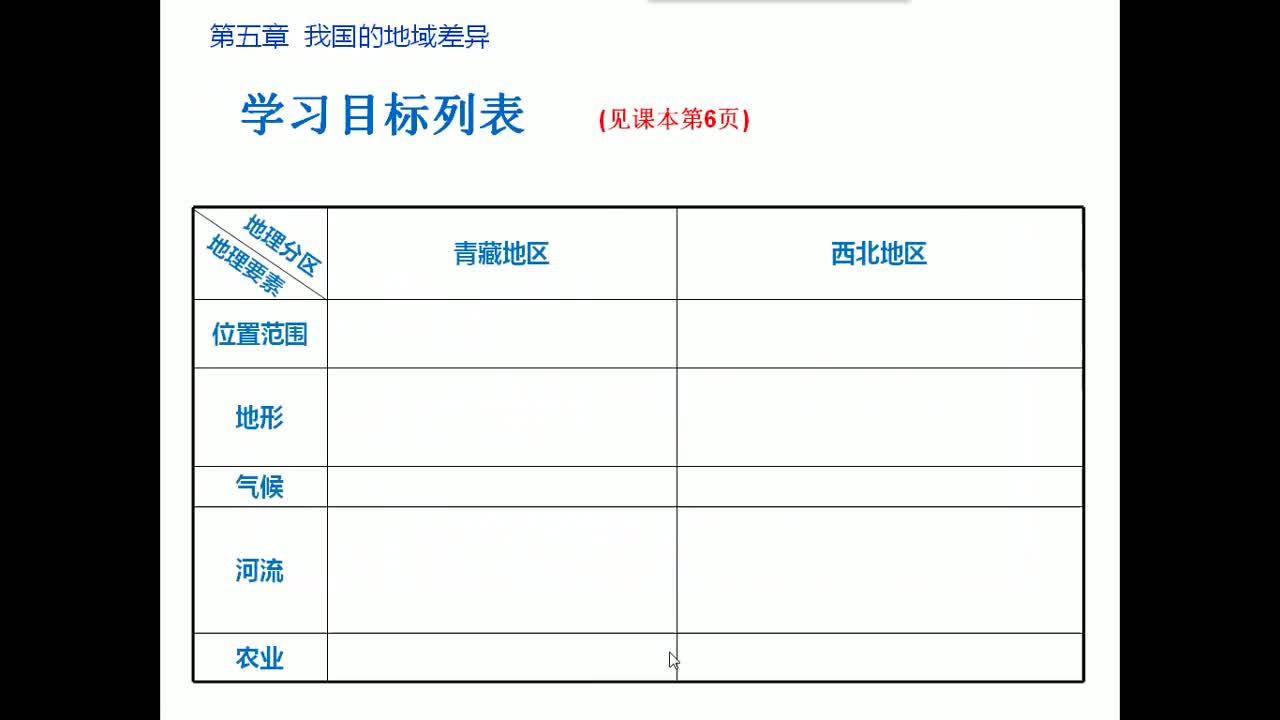 5.2青藏地区和西北地区   主讲：冯雅琴