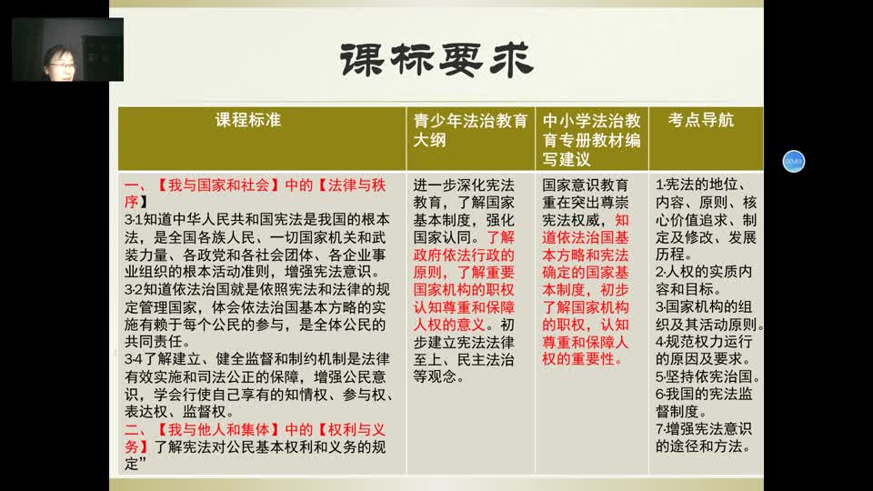 八年级道德与法制 第一课复习